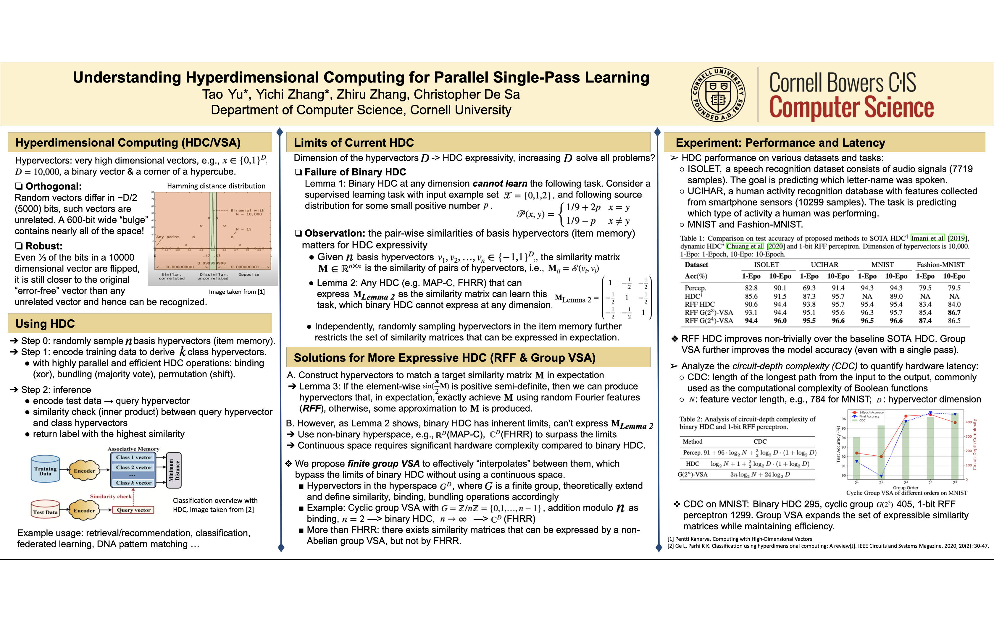 NeurIPS Poster Understanding Hyperdimensional Computing for Parallel